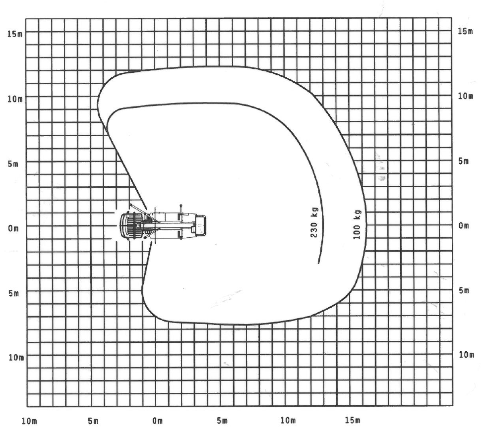 Diagramm zur Übersicht der Hubleistung des P210BK
